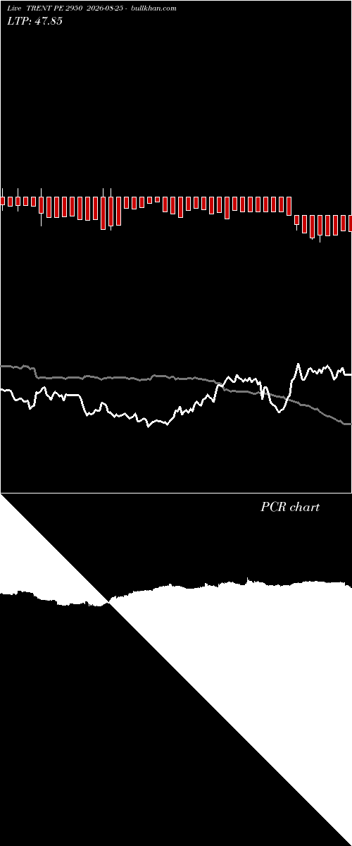  option chart TRENT PE 2950 2026-08-25 