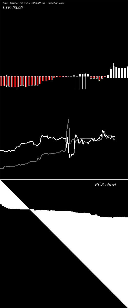  option chart TRENT PE 2950 2026-08-25 