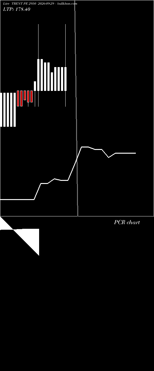  option chart TRENT PE 2950 2026-09-29 