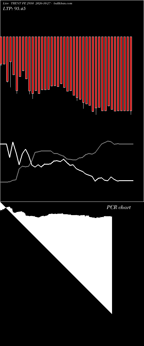  option chart TRENT PE 2950 2026-10-27 