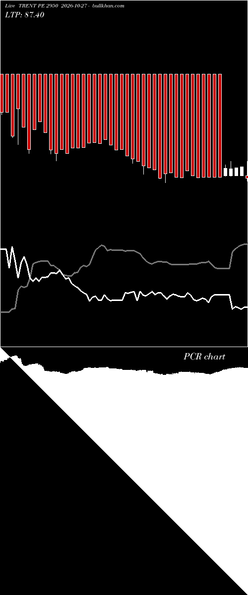  option chart TRENT PE 2950 2026-10-27 