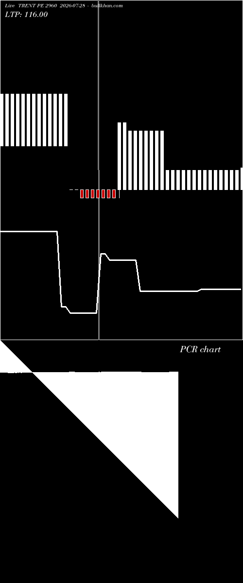  option chart TRENT PE 2960 2026-07-28 