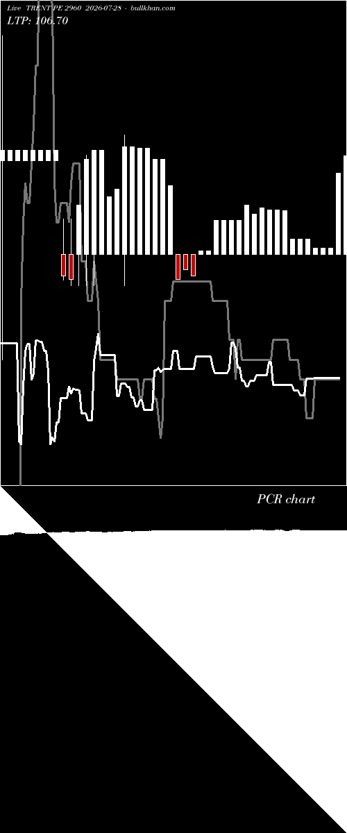  option chart TRENT PE 2960 2026-07-28 
