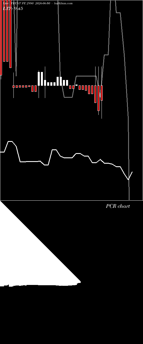  option chart TRENT PE 2980 2026-06-30 