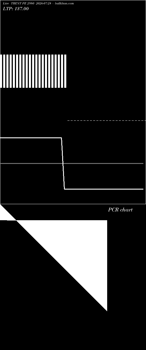  option chart TRENT PE 2980 2026-07-28 