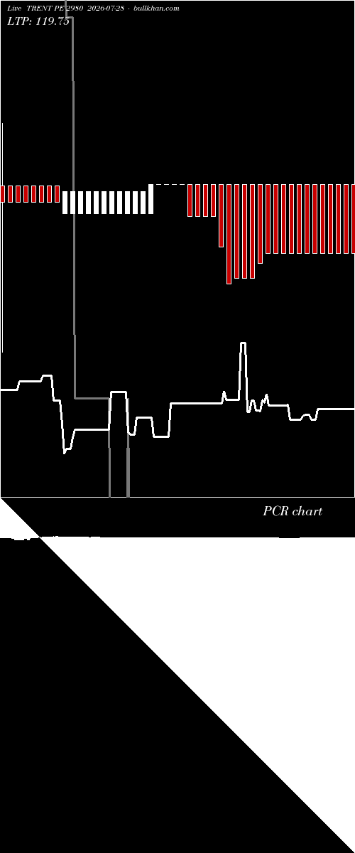  option chart TRENT PE 2980 2026-07-28 