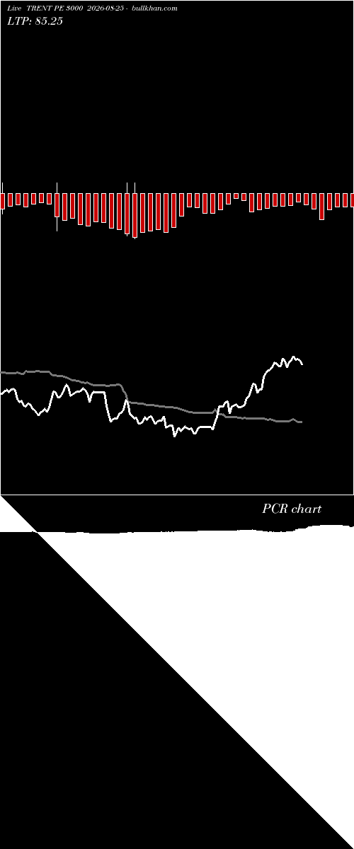  option chart TRENT PE 3000 2026-08-25 