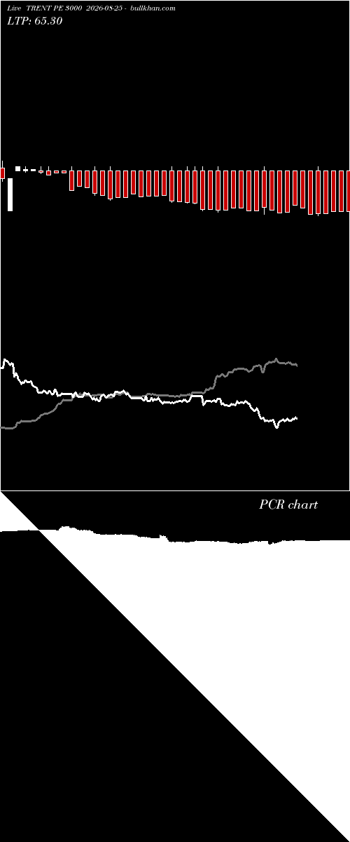  option chart TRENT PE 3000 2026-08-25 