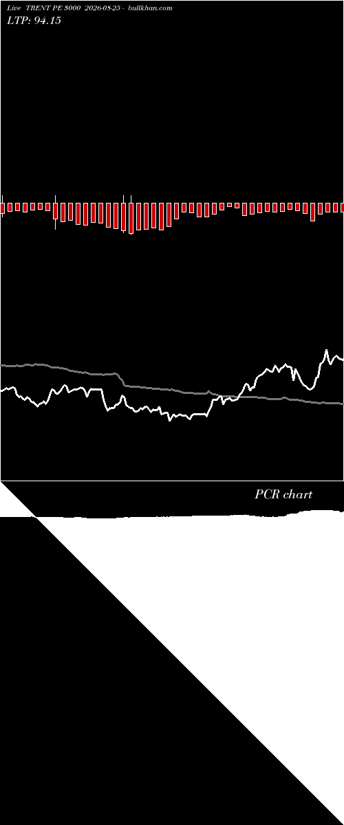  option chart TRENT PE 3000 2026-08-25 