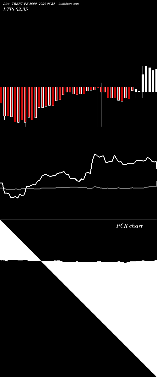  option chart TRENT PE 3000 2026-08-25 