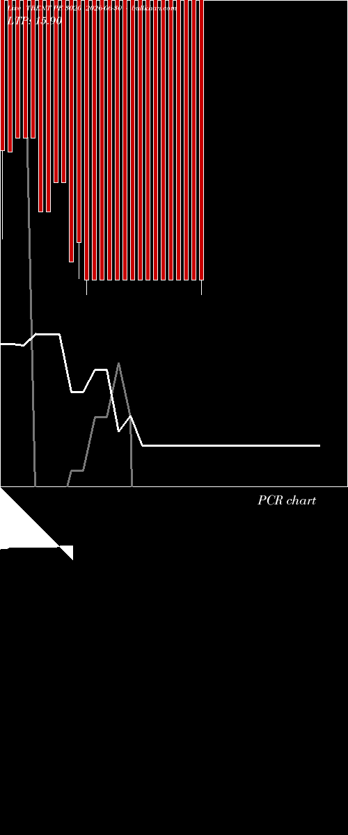  option chart TRENT PE 3020 2026-06-30 