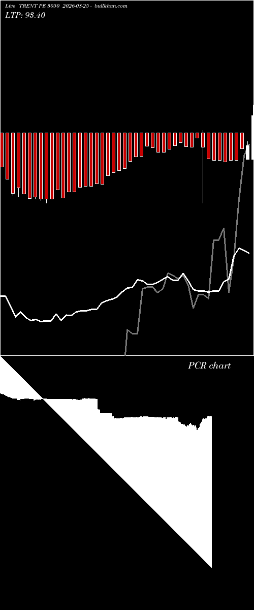  option chart TRENT PE 3050 2026-08-25 