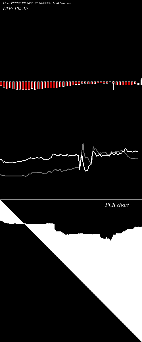  option chart TRENT PE 3050 2026-08-25 