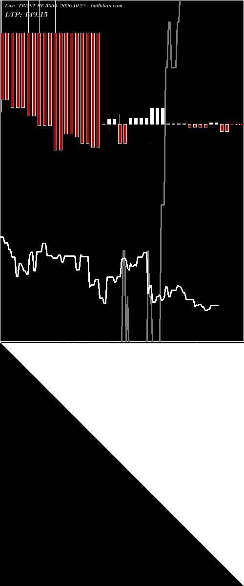  option chart TRENT PE 3050 2026-10-27 