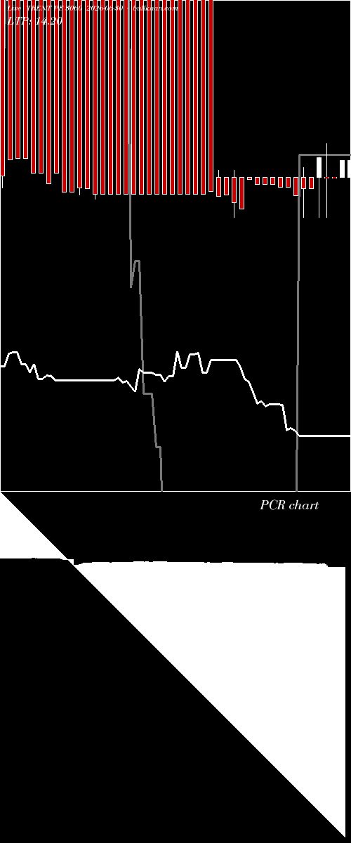  option chart TRENT PE 3060 2026-06-30 
