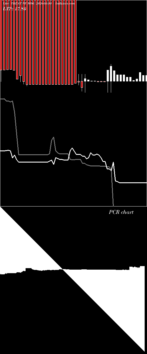  option chart TRENT PE 3080 2026-06-30 
