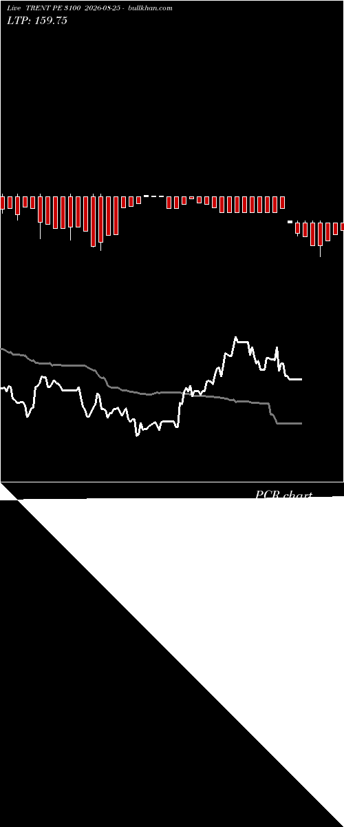  option chart TRENT PE 3100 2026-08-25 