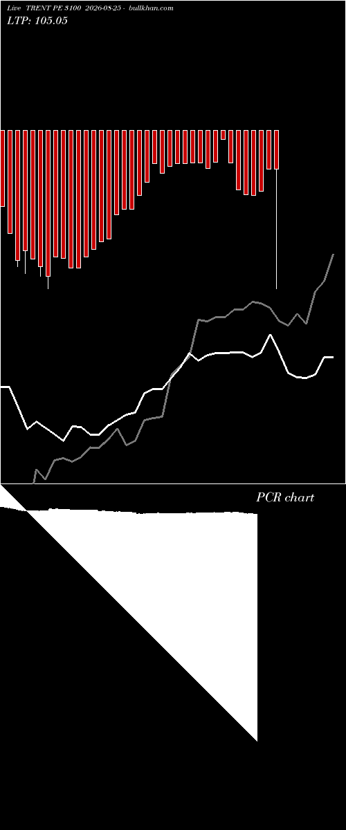  option chart TRENT PE 3100 2026-08-25 