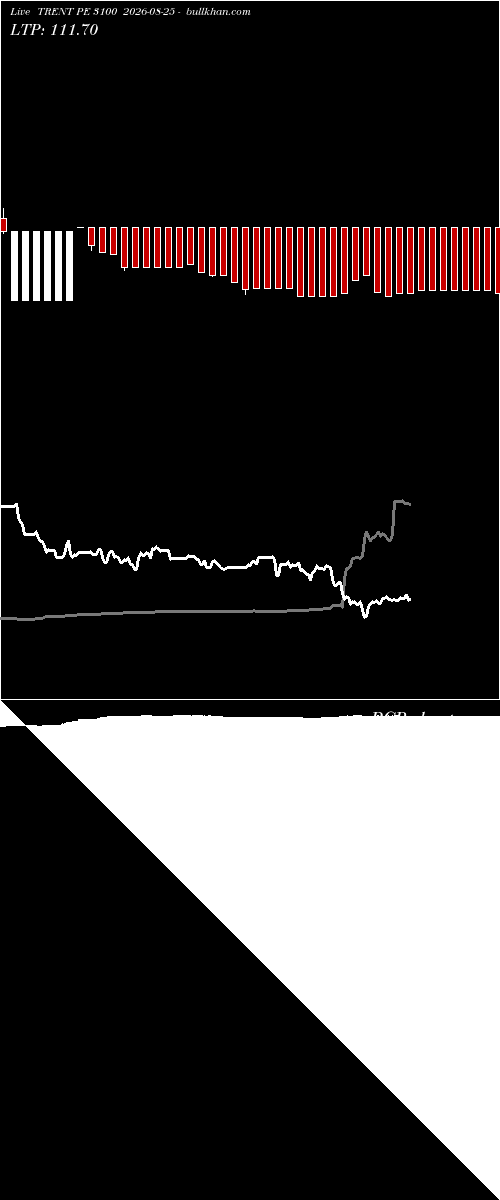  option chart TRENT PE 3100 2026-08-25 