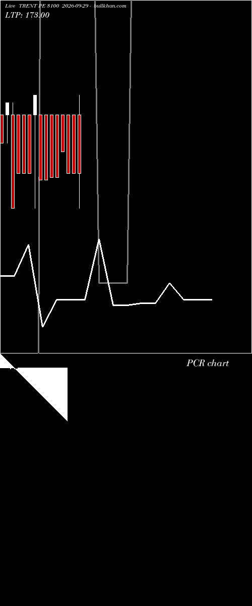  option chart TRENT PE 3100 2026-09-29 