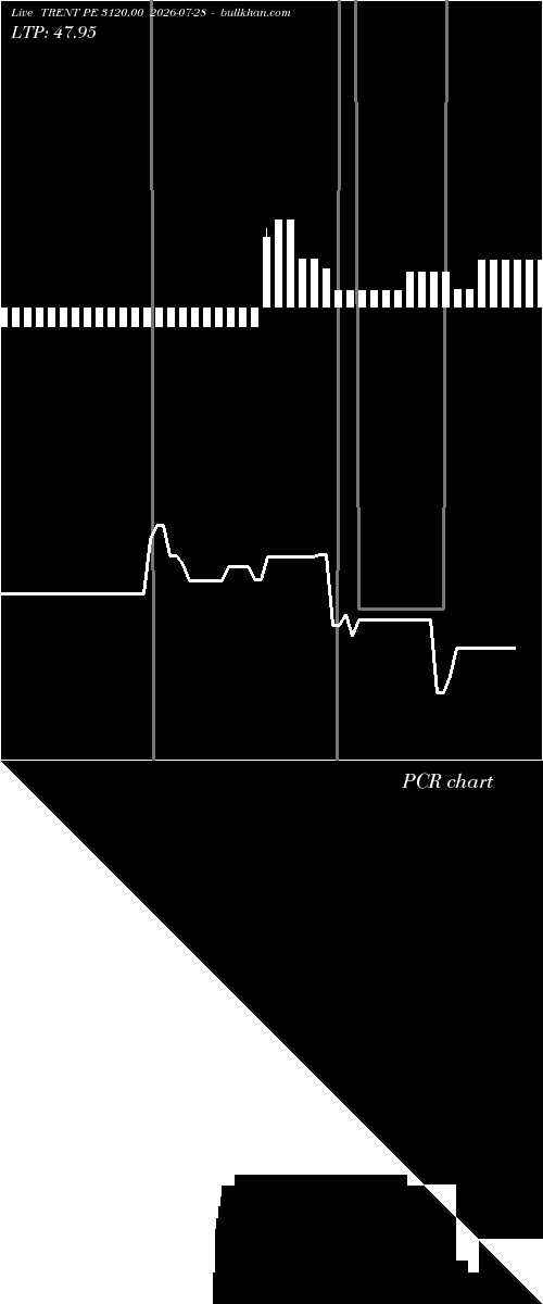  option chart TRENT PE 3120.00 2026-07-28 