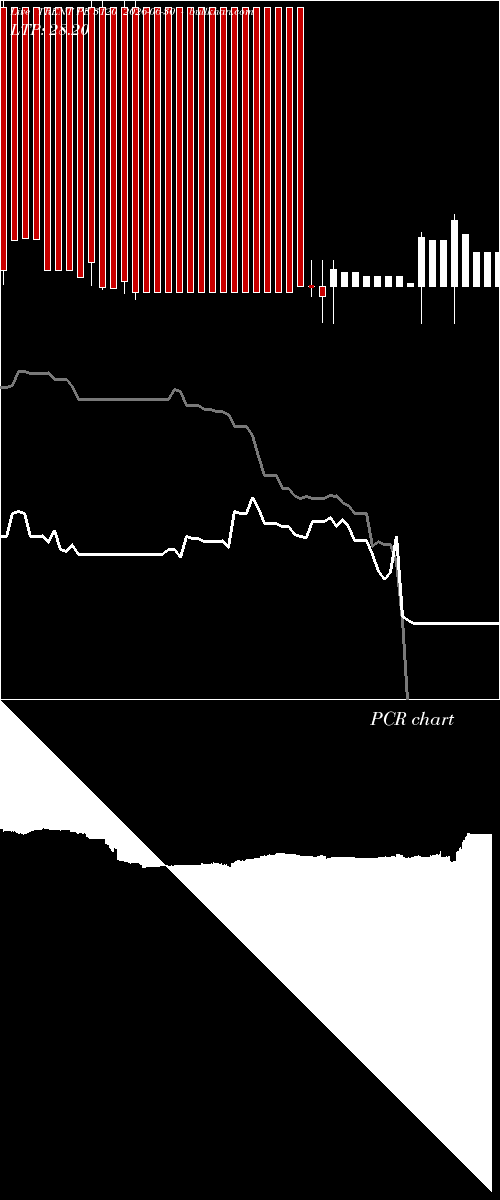  option chart TRENT PE 3120 2026-06-30 