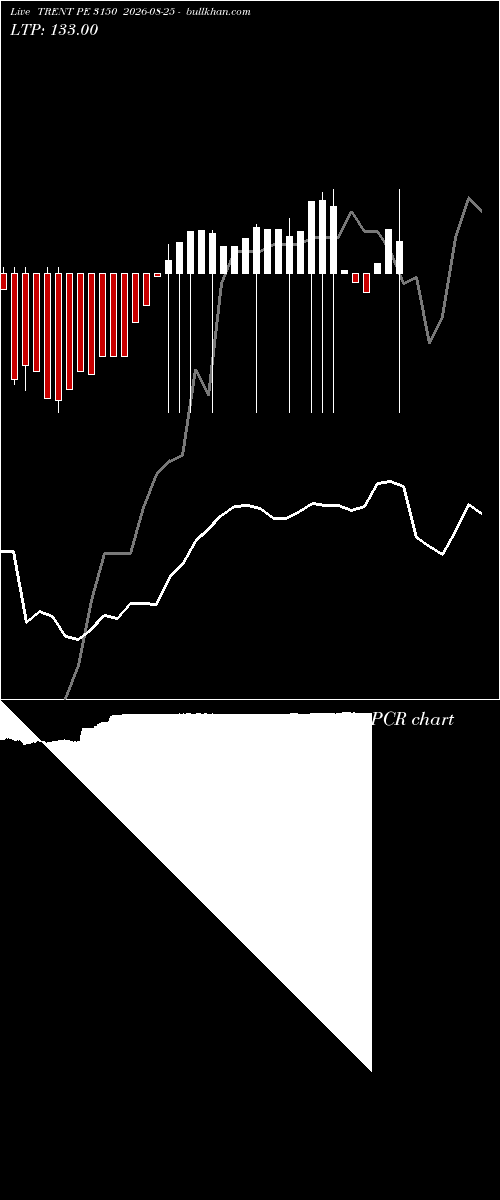  option chart TRENT PE 3150 2026-08-25 