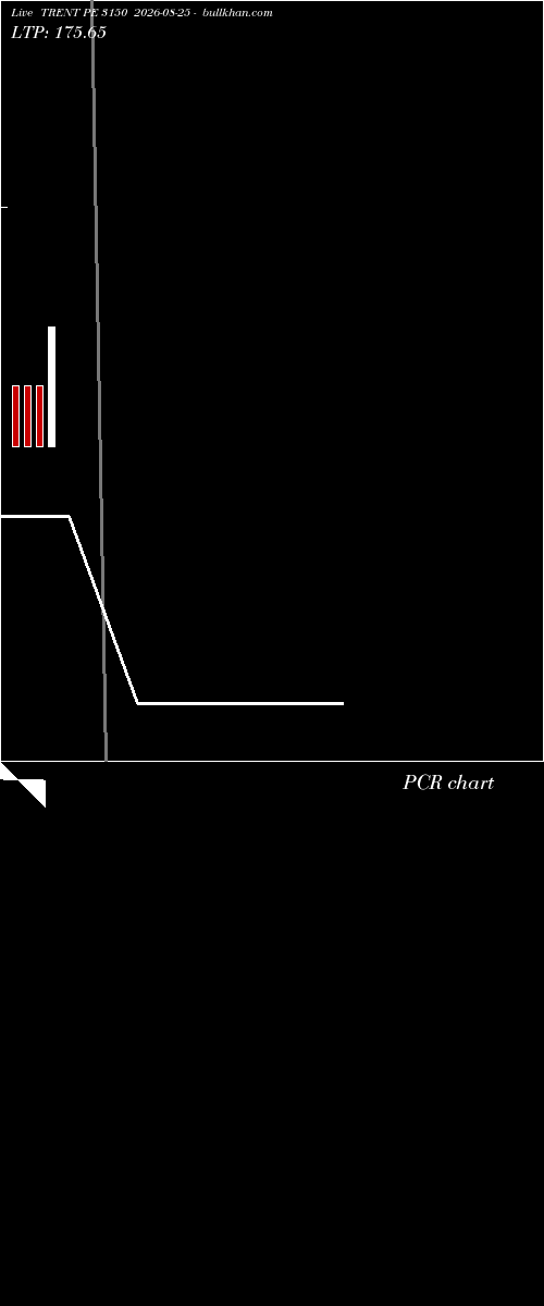  option chart TRENT PE 3150 2026-08-25 