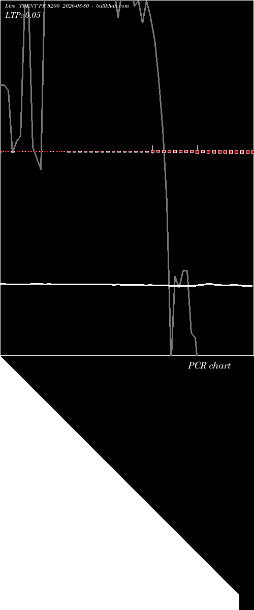  option chart TRENT PE 3200 2026-03-30 