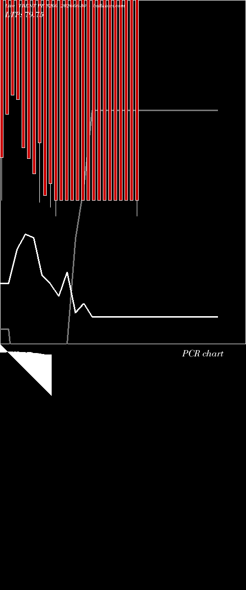  option chart TRENT PE 3200 2026-06-30 