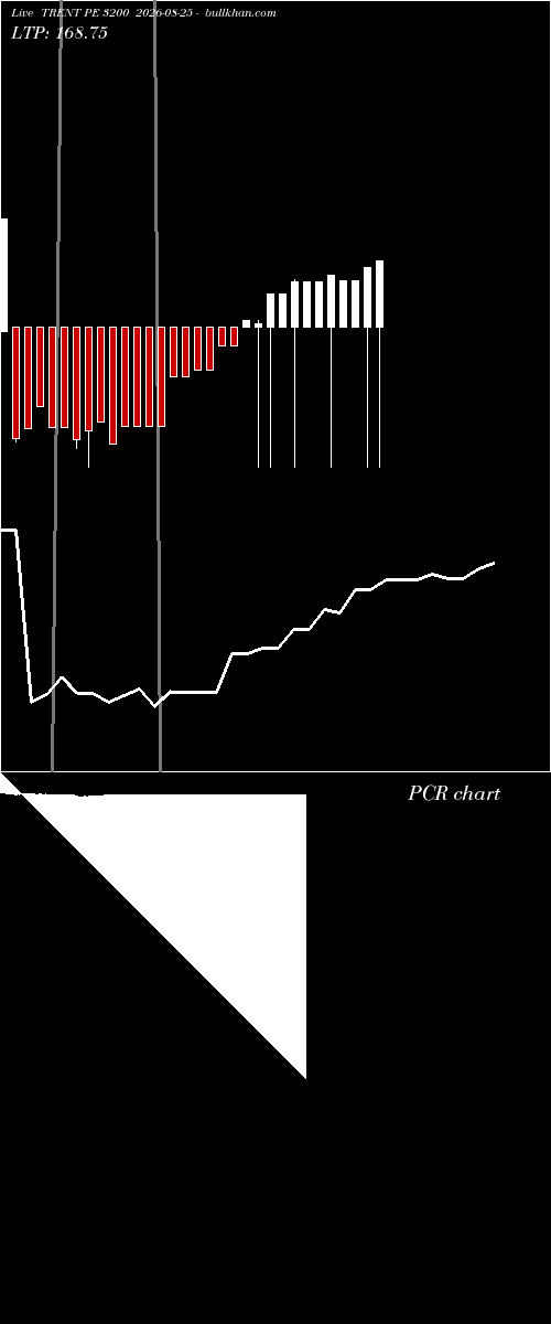  option chart TRENT PE 3200 2026-08-25 