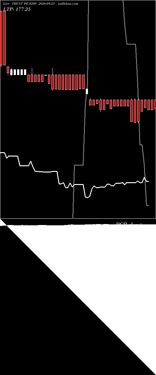  option chart TRENT PE 3200 2026-08-25 