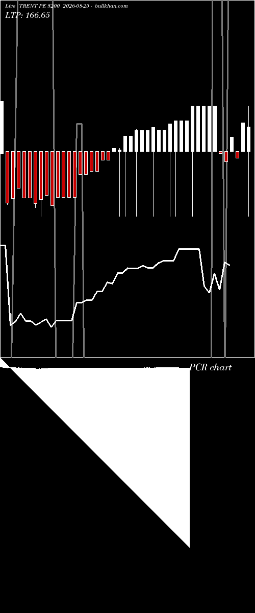  option chart TRENT PE 3200 2026-08-25 