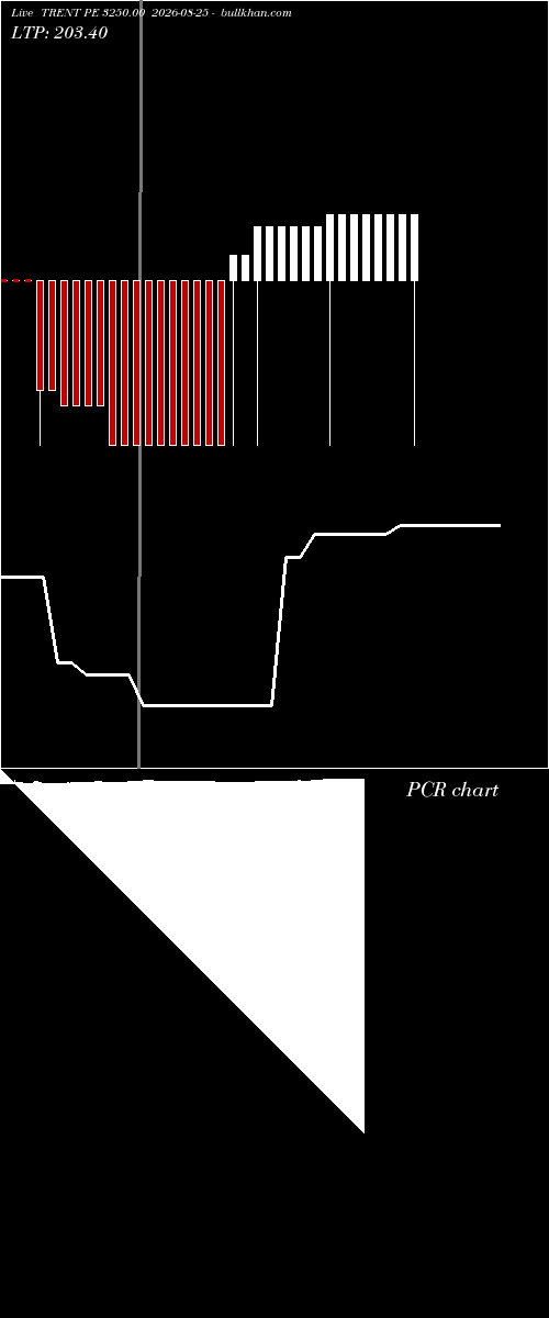  option chart TRENT PE 3250.00 2026-08-25 