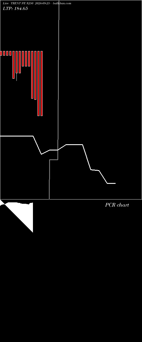  option chart TRENT PE 3250 2026-08-25 