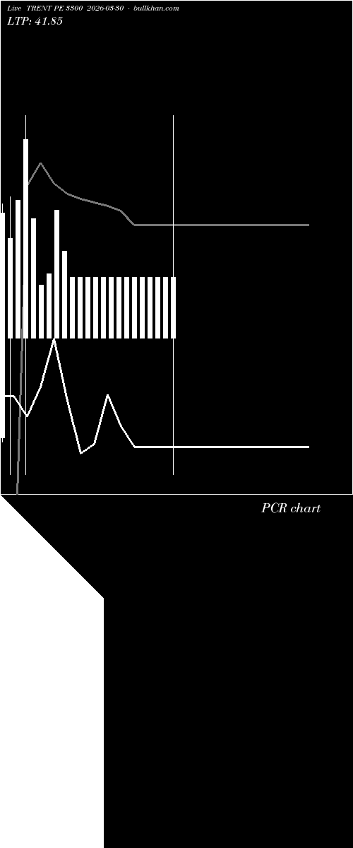  option chart TRENT PE 3300 2026-03-30 