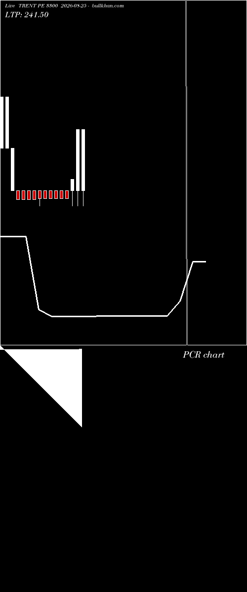  option chart TRENT PE 3300 2026-08-25 