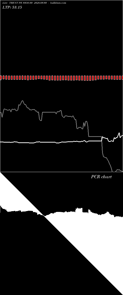  option chart TRENT PE 3350.00 2026-03-30 