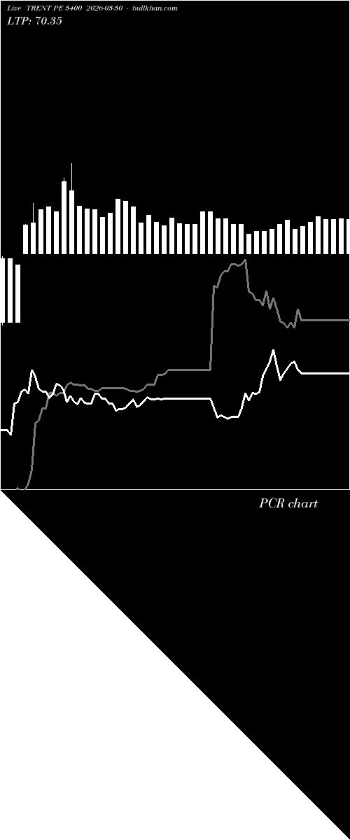  option chart TRENT PE 3400 2026-03-30 