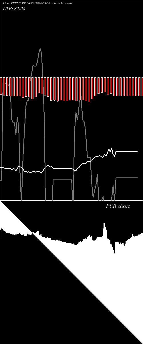  option chart TRENT PE 3450 2026-03-30 