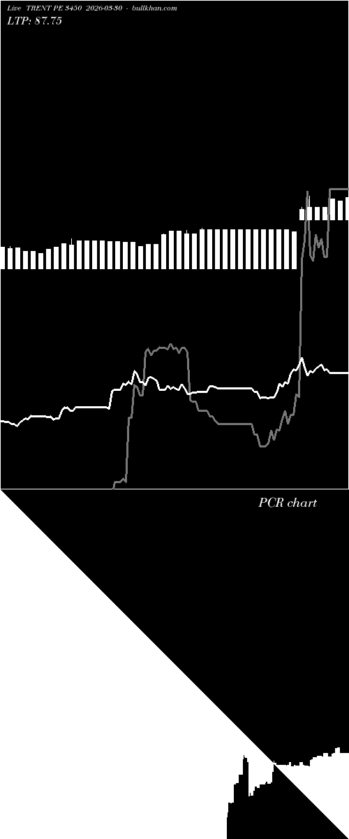  option chart TRENT PE 3450 2026-03-30 