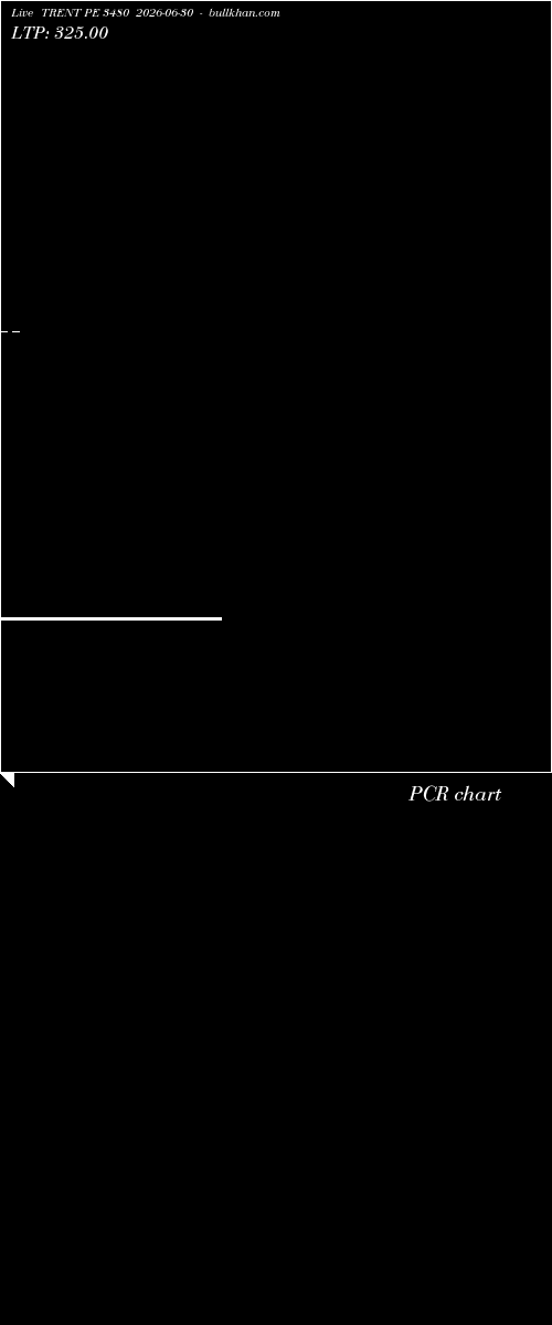  option chart TRENT PE 3480 2026-06-30 