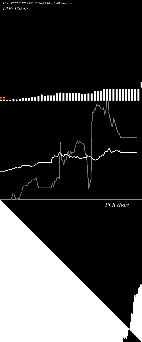  option chart TRENT PE 3500 2026-03-30 