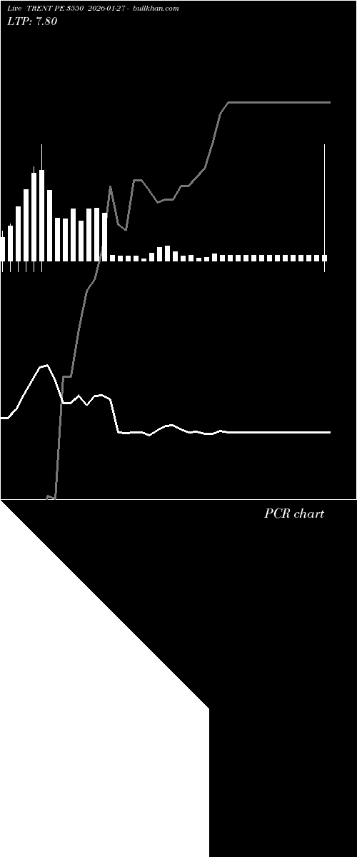  option chart TRENT PE 3550 2026-01-27 