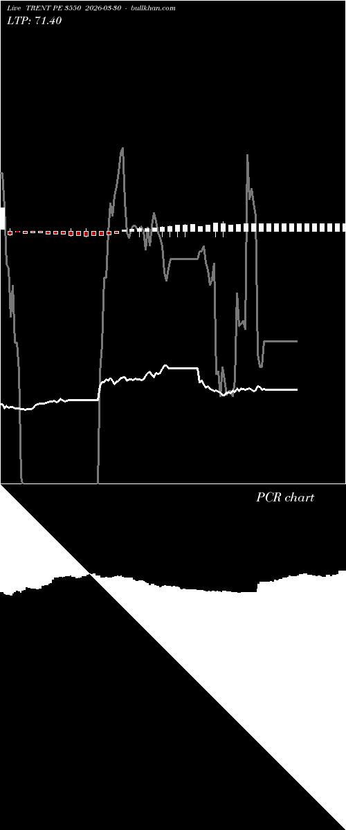  option chart TRENT PE 3550 2026-03-30 
