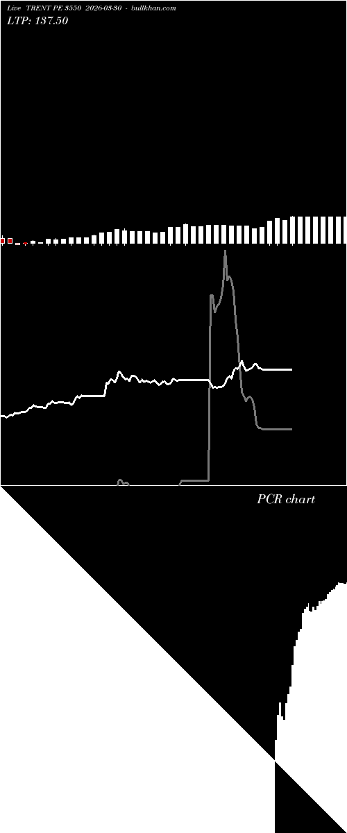  option chart TRENT PE 3550 2026-03-30 
