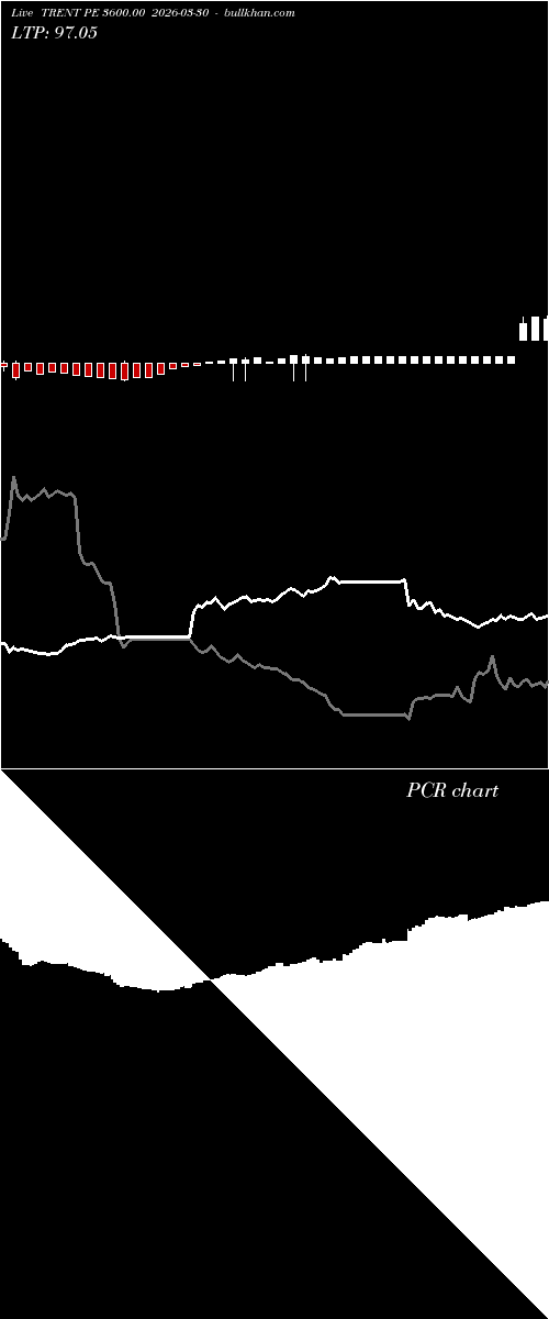  option chart TRENT PE 3600.00 2026-03-30 