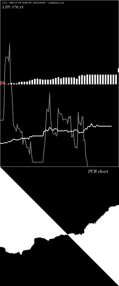  option chart TRENT PE 3600.00 2026-03-30 