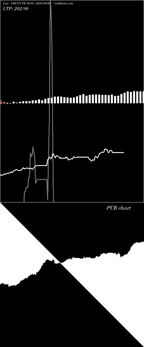  option chart TRENT PE 3650 2026-03-30 