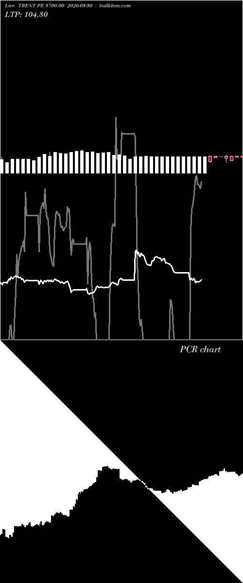  option chart TRENT PE 3700.00 2026-03-30 